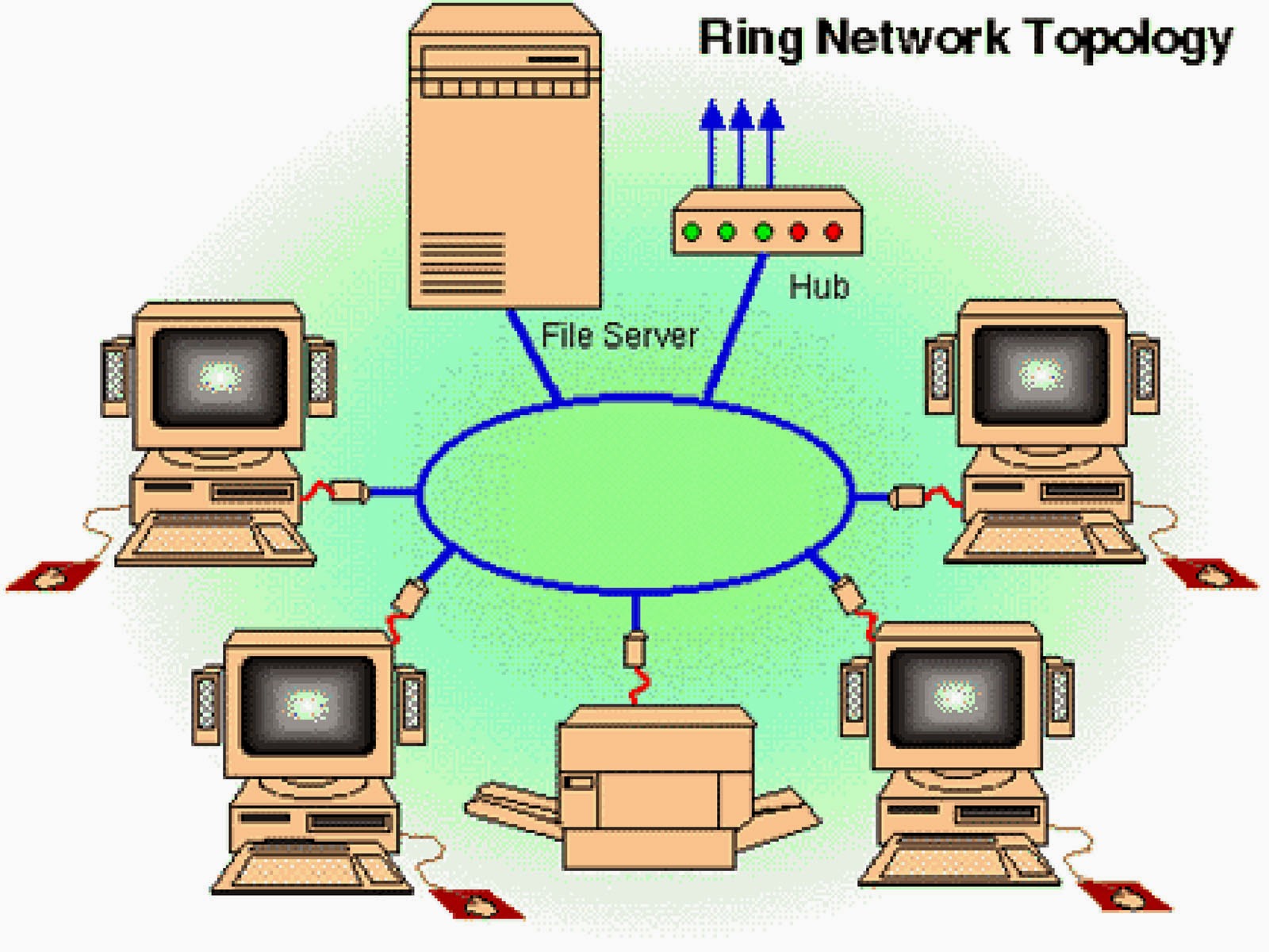 Pengertian dan macam-macam topologi jaringan komputer | Cara Membuat Akun