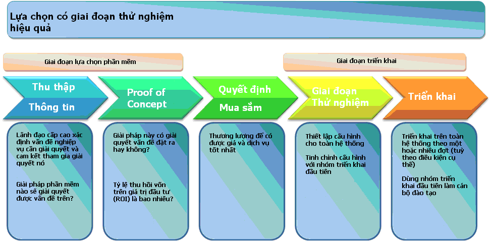 Selection information. Алгоритму soft decision phase. phase in out. pilot selection book. in the restraunt phases.