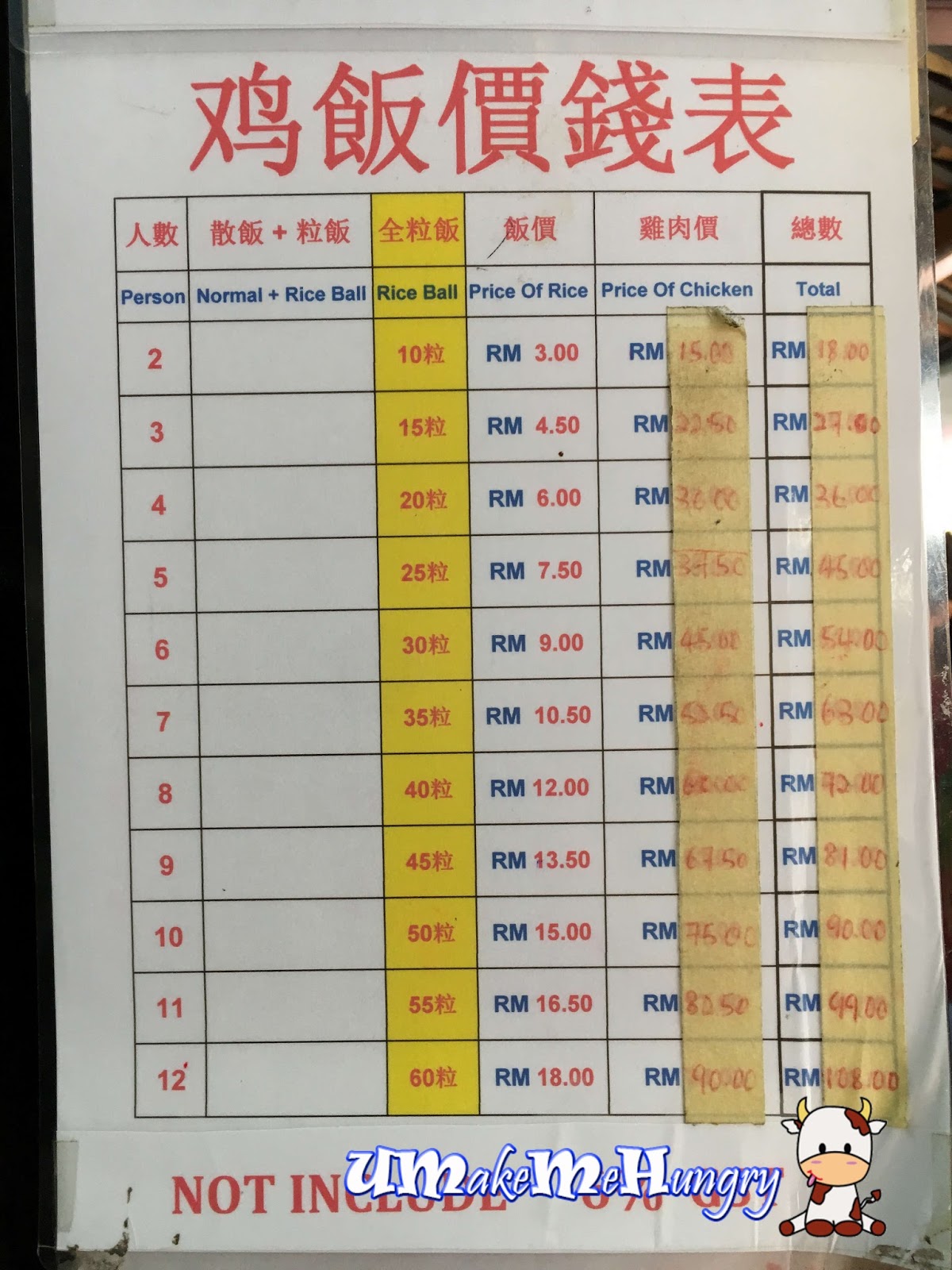 Guide and Menu for Rice Ball & Chicken
