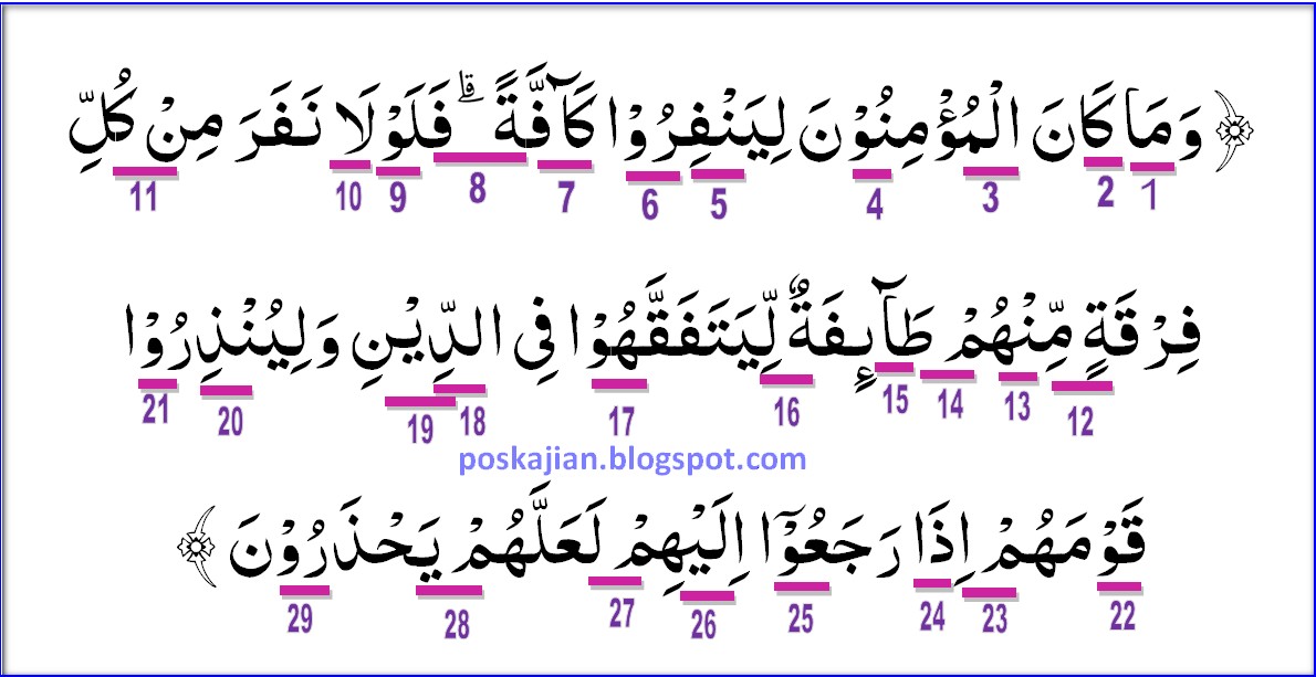 Hukum Tajwid Al Quran Surat At Taubah Ayat 122 Lengkap Penjelasan Latin Dan Artinya
