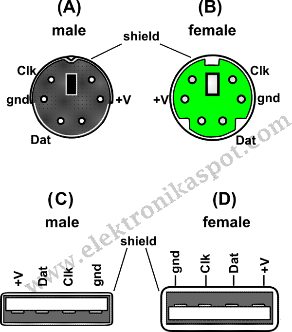 Mouse Optikal Dan Cara Kerjanya Elektronika Spot