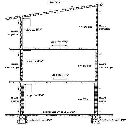 Construccion De Muros De Mamposteria De Ladrillo