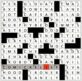 difficulty relative medium