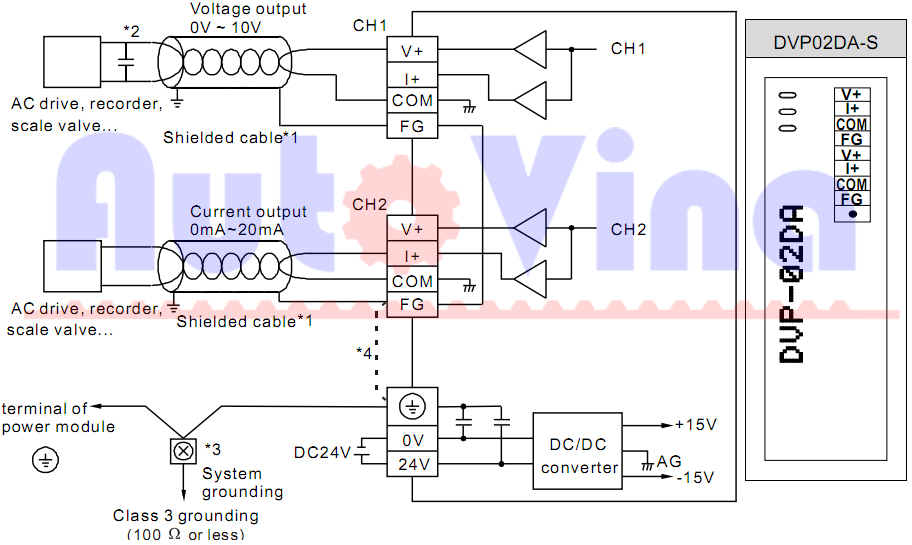 Sơ đồ đấu nối nguồn và tín hiệu ngõ ra analog Module DVP02DA-S