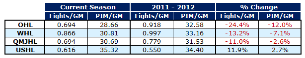 nhl stats excel nhl stats excel