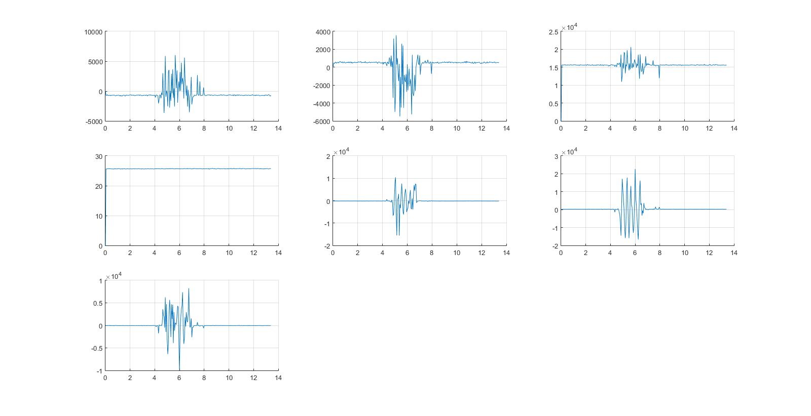 2015 SURF: [6th Week] Bluetooth on RPi & MATLAB Plotting