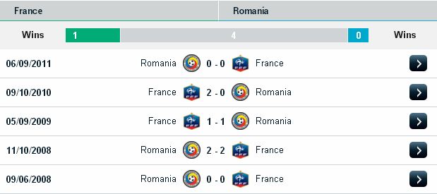Thắng kèo Pháp vs Romania (02h ngày 11/6) France2
