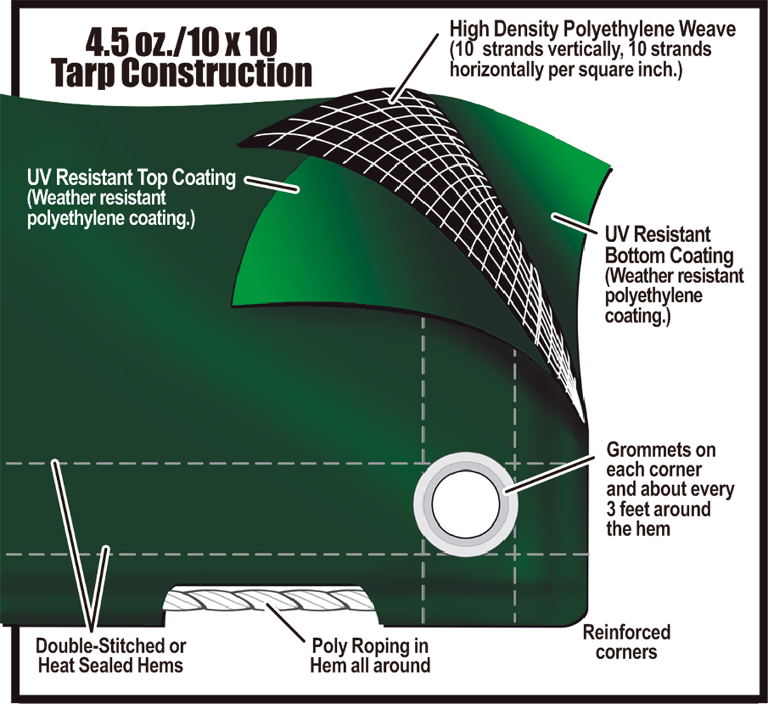 The Many Uses Of Tarps