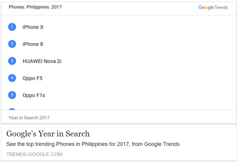 Google Trends: Top 10 most searched Phones in the Philippines 2017