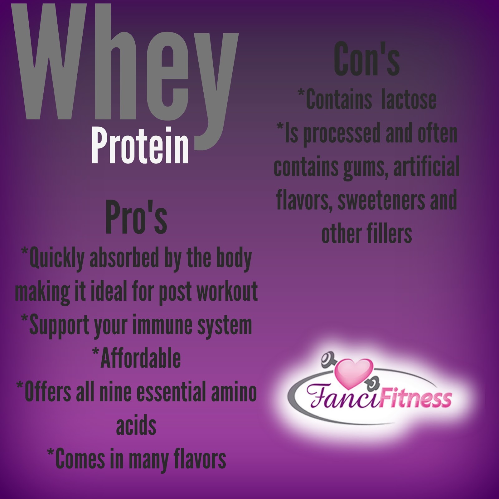 Fanci Fitness All About Protein Powders.