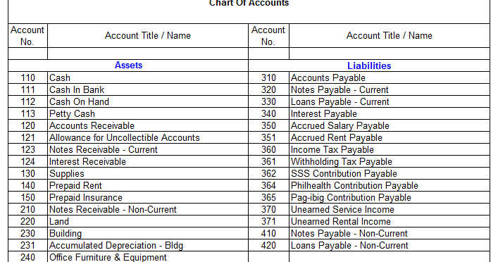 Sample Chart Of Accounts For Trucking Company