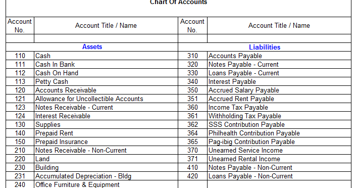 Chart Of Account For Service Company