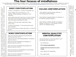 "Maha-satipatthana Sutta:The four foundations (focuses) mindfulness
