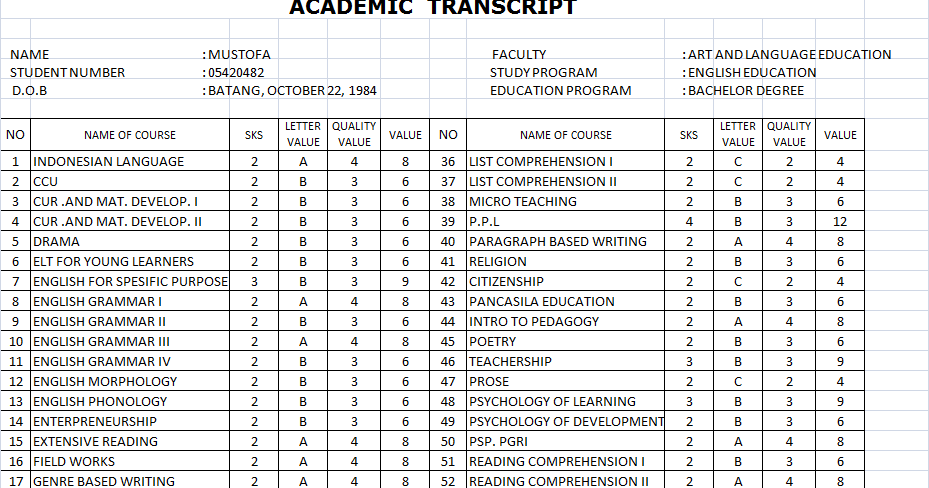 Contoh Transkrip Nilai Kuliah Untuk Melamar Kerja