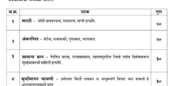 MPSC Hamal Syllabus 2016 PDF & Question Paper Pattern - Admit Card Download