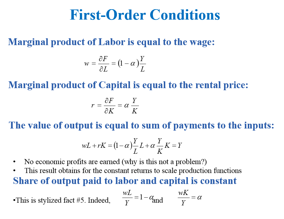The Solow Model [The first order conditions for profit maximization