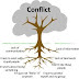 Proper Conflict Analysis is Key to Conflict Resolution