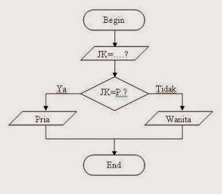 Jelaskan Dengan Contoh Kasus Algoritma Yang Memiliki Struktur Runtunan