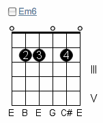 Est la 7. Em7 Аккорд. Em7 Chord. Аккорд ем7. Ем7-5 Аккорд гитара.