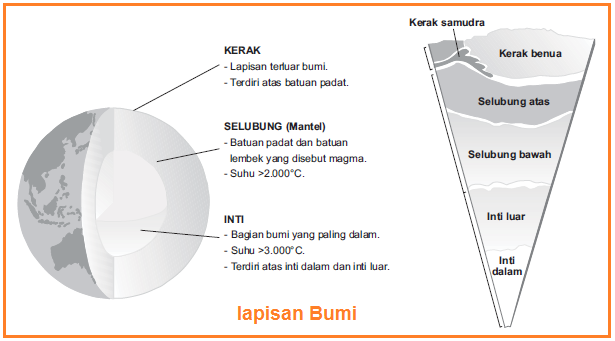 Keragaman Dan Proses Pembentukan Muka Bumi