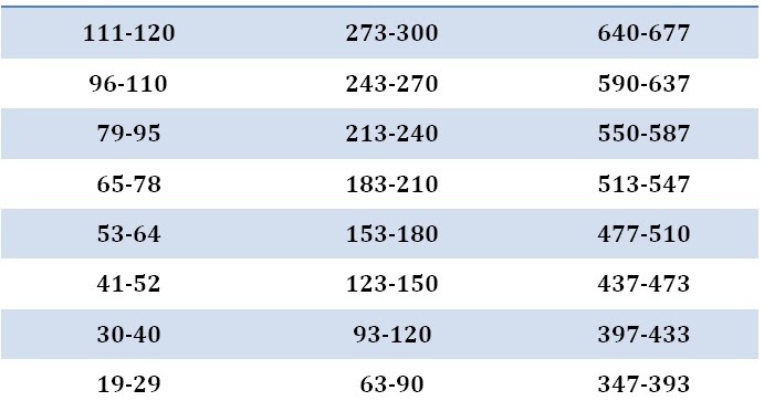 Dety�s Blog INFORMATION ABOUT TOEFL, IELTS, AND TOEIC
