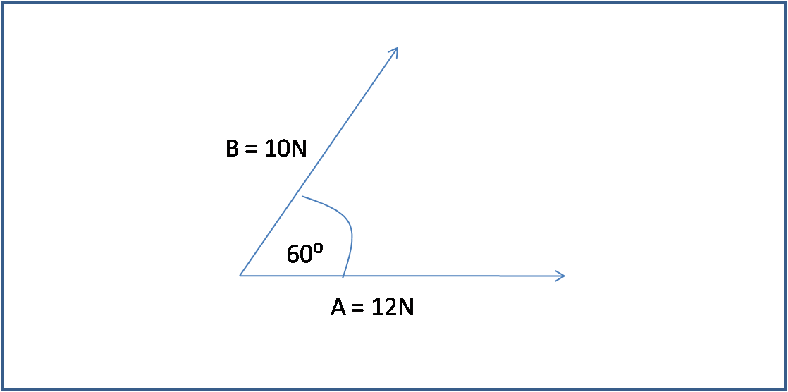 Vektor A 6N dan Vektor B 8N Membentuk Sudut 30 Derajat. Berapa Resultan