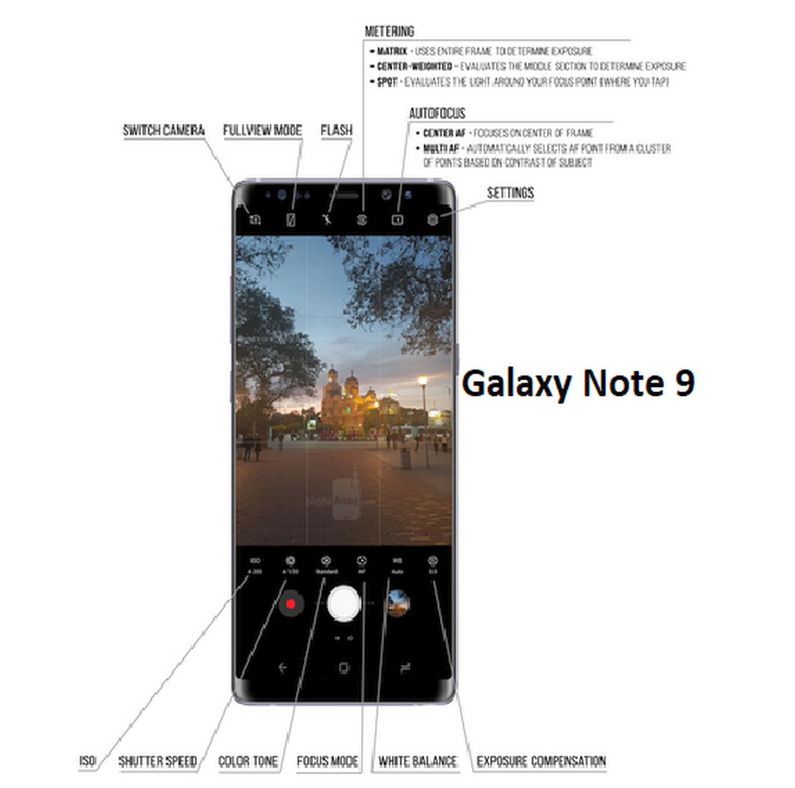 Galaxy Note 9 Camera Tutorial