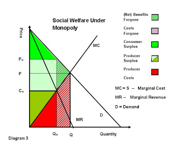 marginal cost and net benefits marginal cost and net benefits