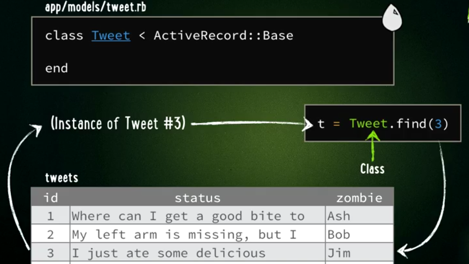 Rails... Rails... Rails Rails Model Validations and Relationships