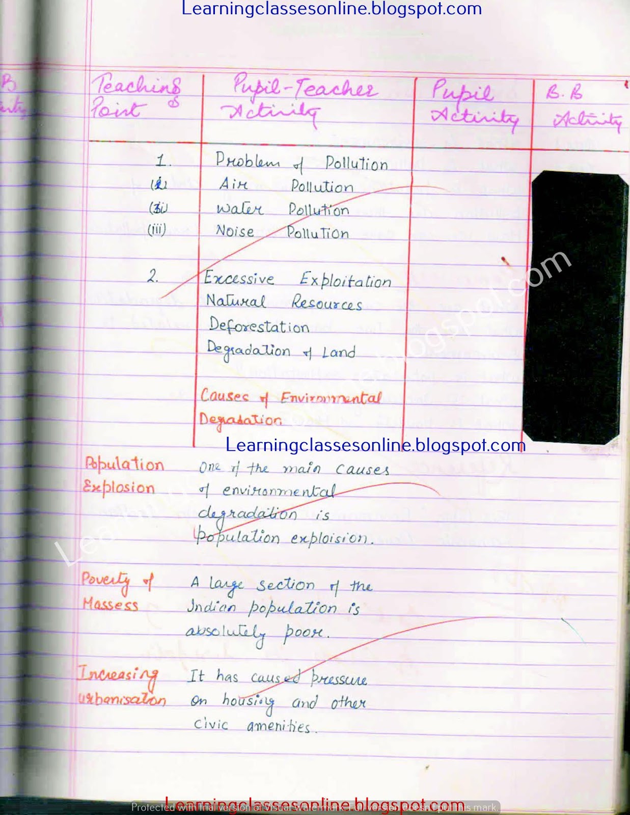B Ed Economics Lesson Plan On Environment b-ed-economics-lesson-plan-on-environment