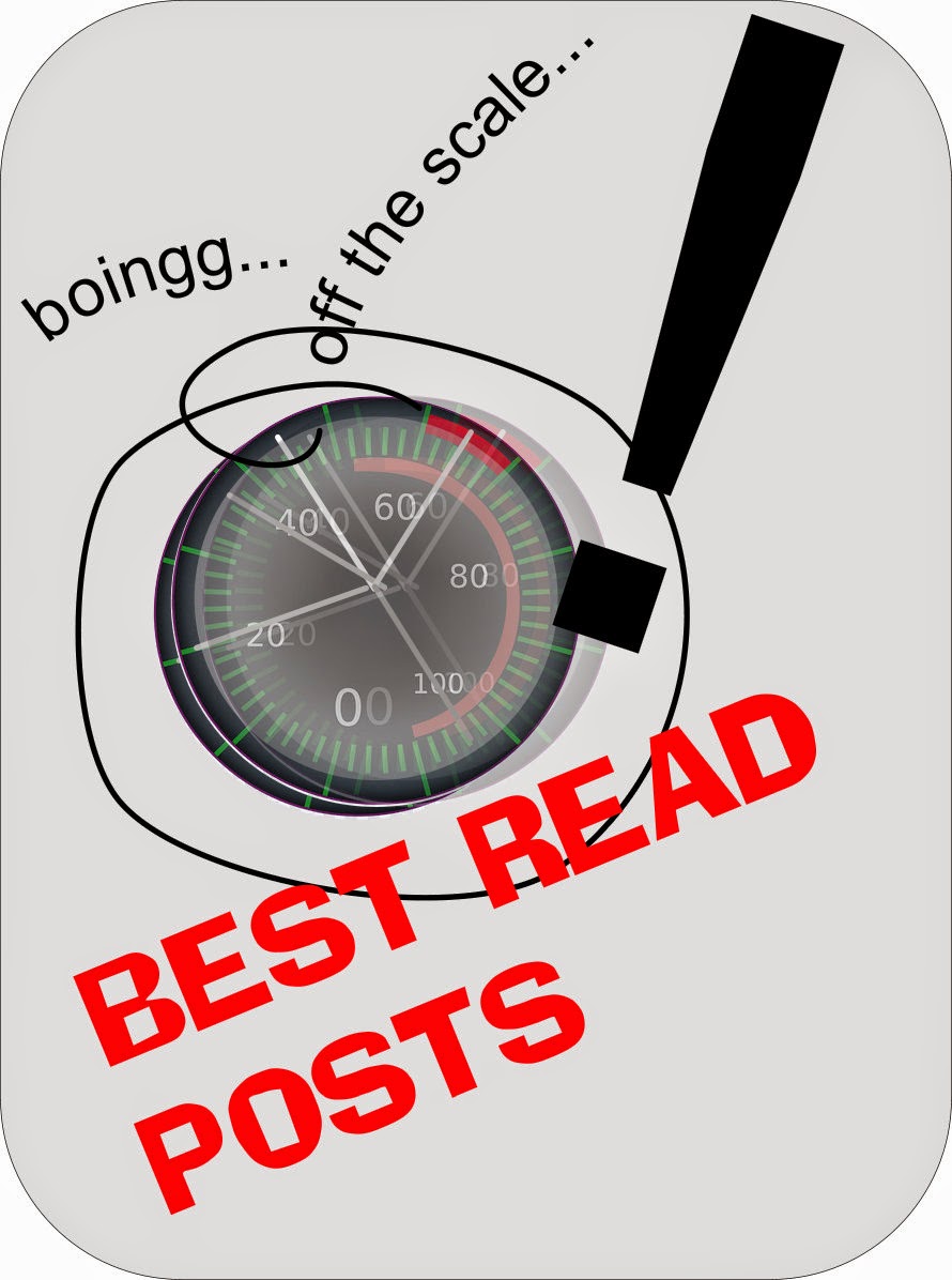 Best Read Posts