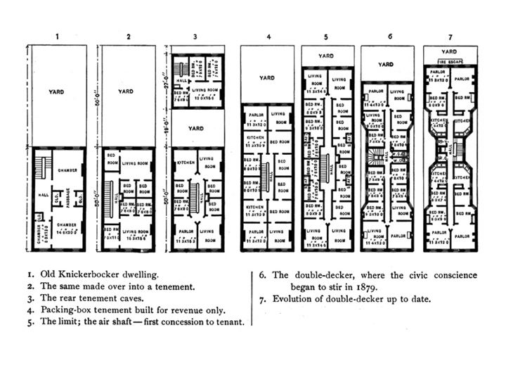 Save the Lower East Side! New Law, Old Law, PreOld Law, Lawless
