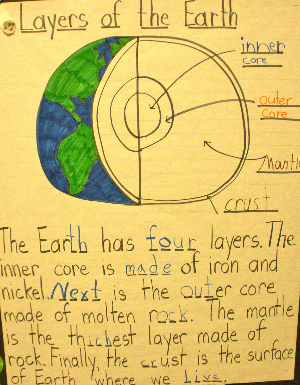 Outer core composition picture