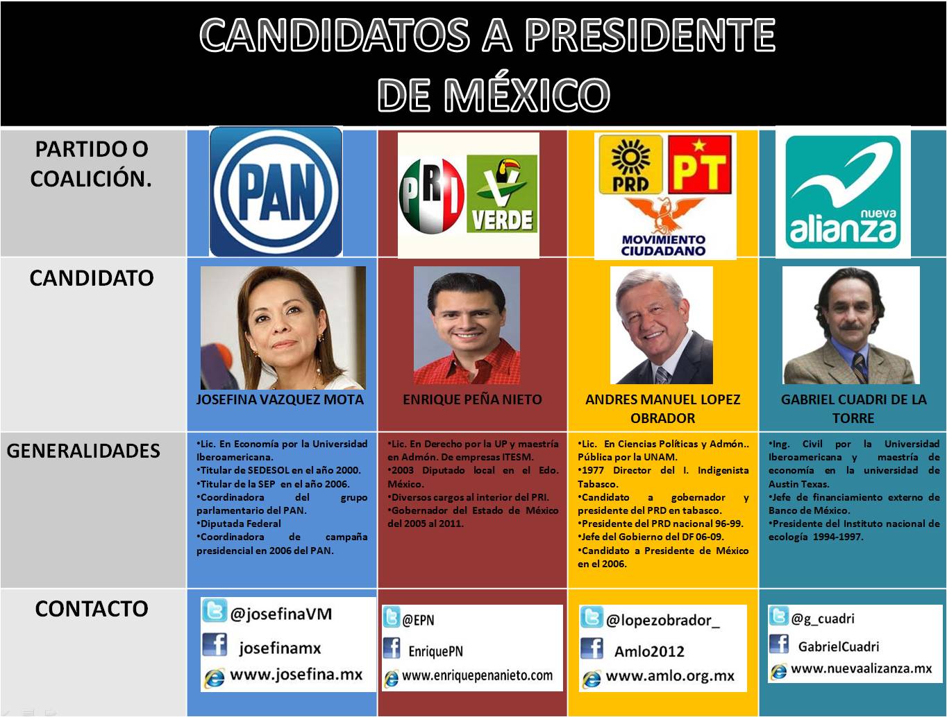 BARRANCA DE SANTA CLARA CANDIDATOS A