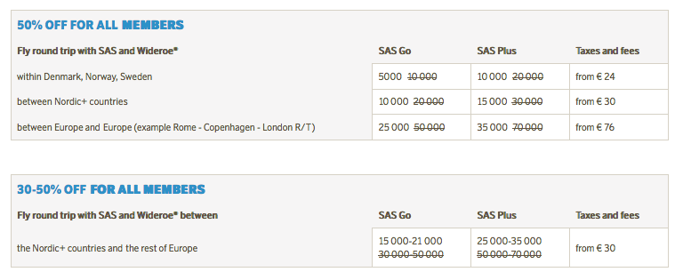 frequent flyer bonuses sas up to 50 off eurobonus award tickets frequent flyer number sas