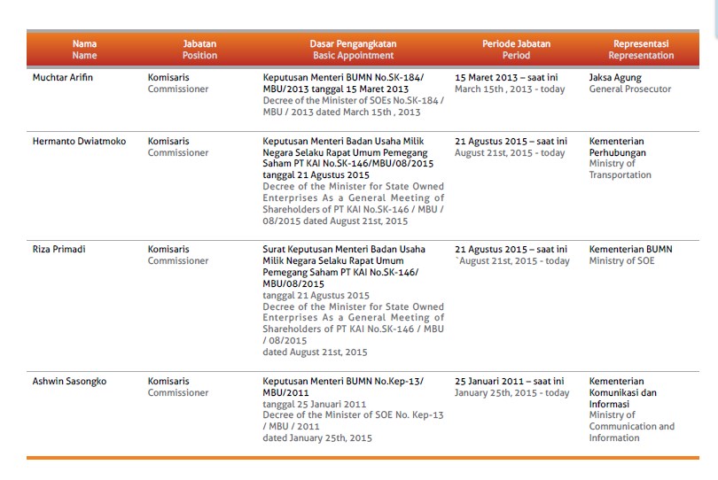 saham pt kai Kai keluarkan aturan baru tiket khusus kereta buat tni, polri, lvri
