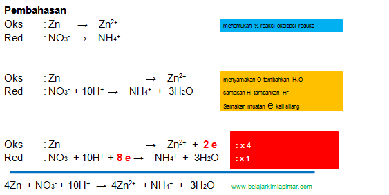 Pembahasan Soal Penyetaraan Reaksi Redoks