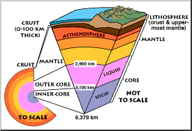 Anne Yin Yien: Geografi STPM-Alam sekitar Fizikal