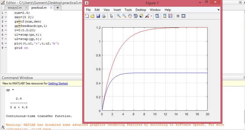Graficar Una Funcion De Transferencia En Matlab www.sensoricx.com