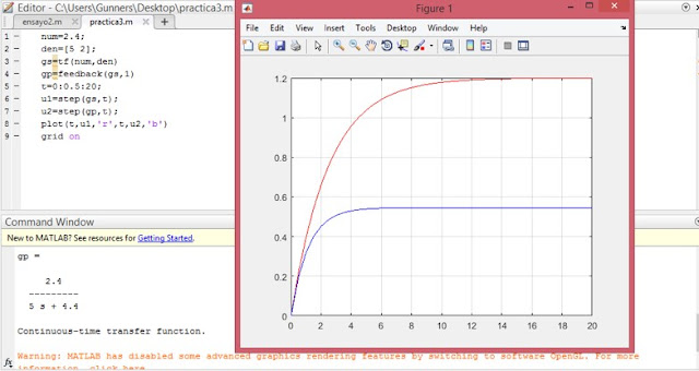 modelos matematicos y funciones de transferencia