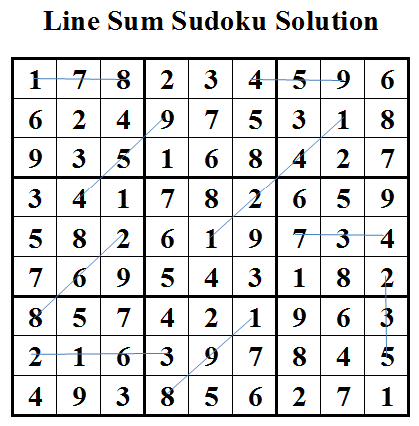 Line Sum Sudoku (Daily Sudoku League #21) Solution