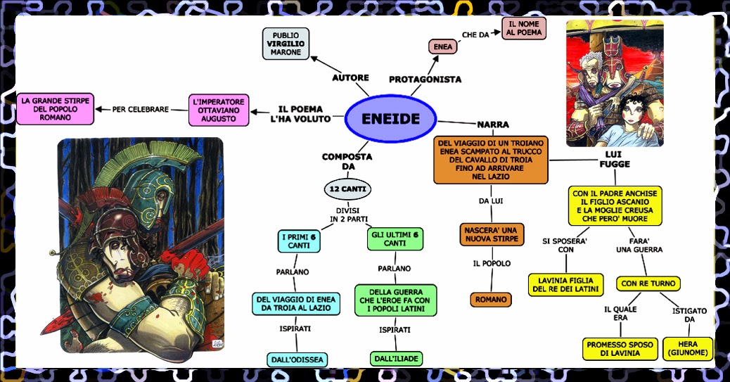 Noi di prima EPICA la mappa concettuale dell'Eneide Noi di prima EPICA la mappa concettuale dell'Eneide