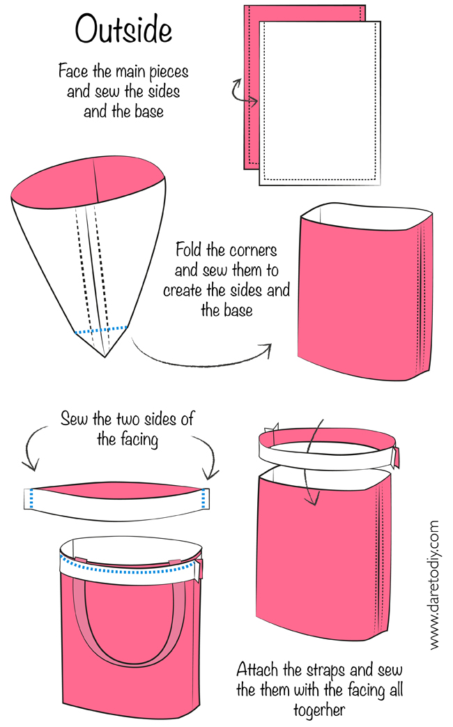 Dare to DIY in English: DIY Tutorial: How to make a tote bag