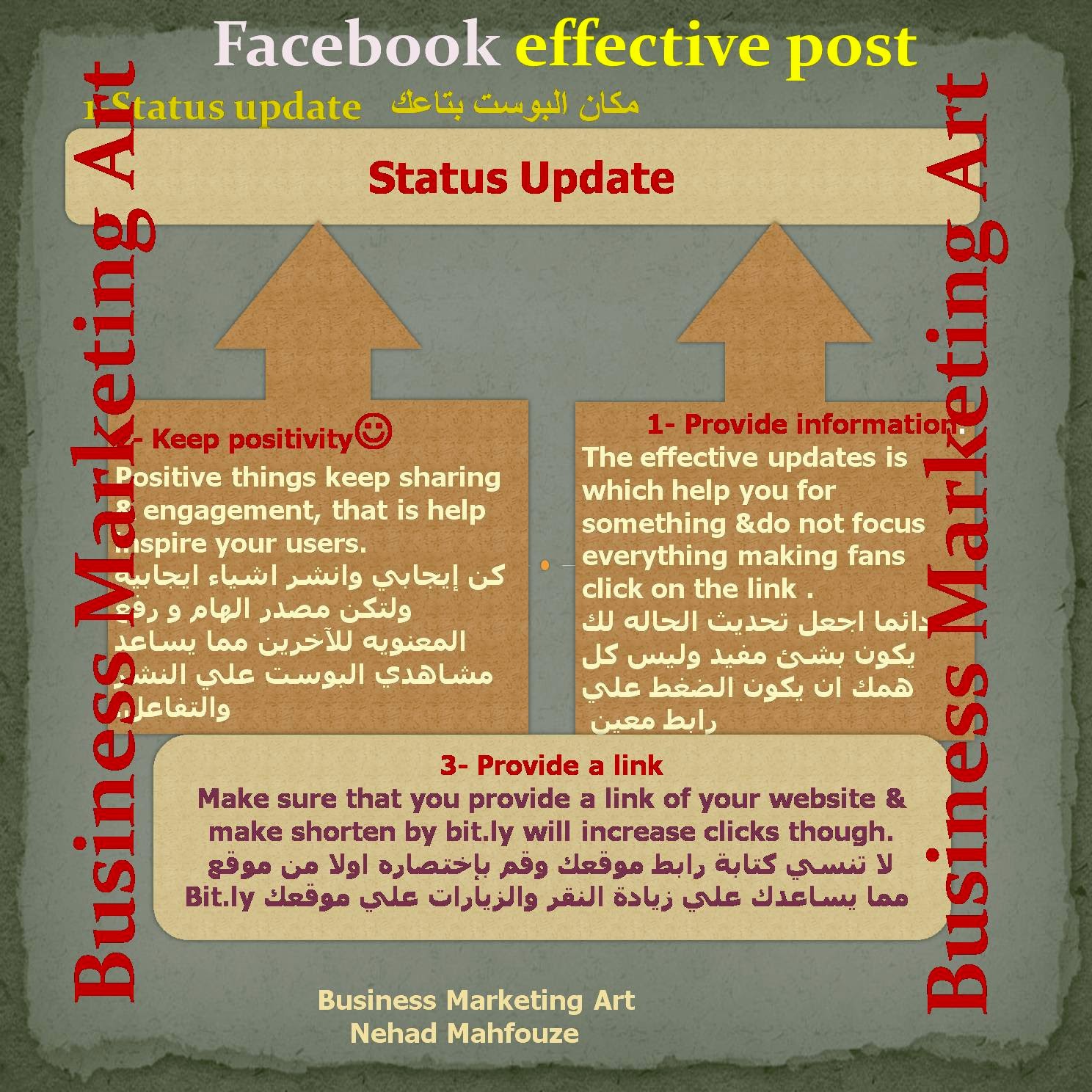 How To Create RIGHT Influence Effective Posts On Facebook 