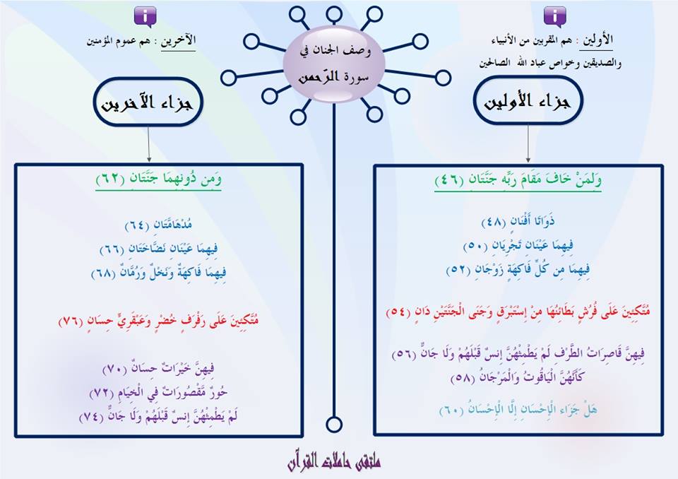 تعديل مشابهة سورة الرحمن