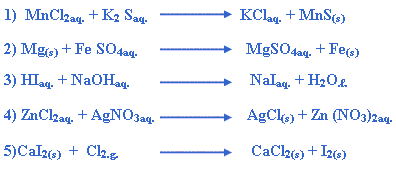 التفاعل الكيميائي مفهوم التفاعل الكيميائي أنواع التفاعلات الكيميائية وأمثلة على تفاعلات كيميائية معروفة