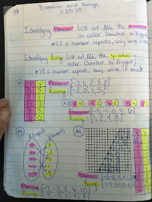 Teaching in Special Education: Domain and Range
