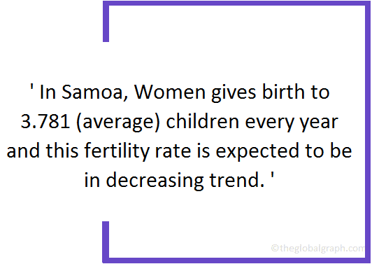 
Samoa
 Population Fact
 