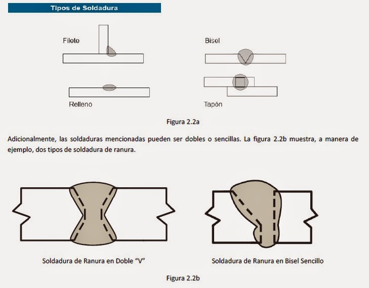 Terminos Y Definiciones De Soldadura Proyectos Piping