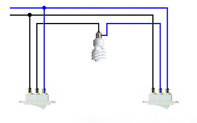 Diagramas puntuales para instalaciones eléctricas